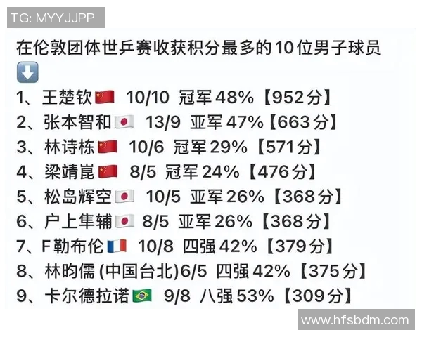 杭州乒乓球队在全国状态排行榜中荣登第十名展现强劲实力与潜力